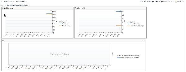 oc4j monitor oracle foglight 